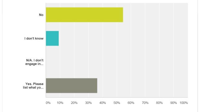 Q5 Do you use marketing automation