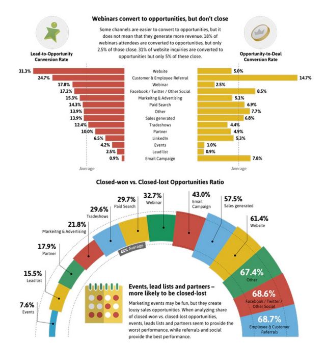Implisit Blog B2B Lead Conversion Infographic part 2 snippet